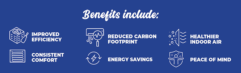 Benefits Include Improved Efficiency, Consistent Comfort, Reduced Carbon Footprint, Energy Savings, Healthier Indoor Air, Peace of Mind